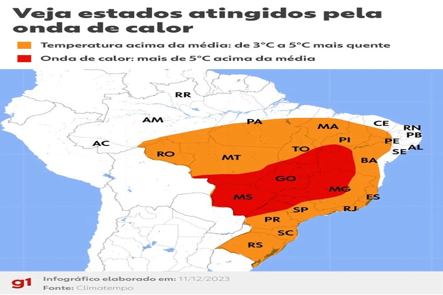 Onda de calor: veja dicas de como se proteger das altas temperaturas em MT 