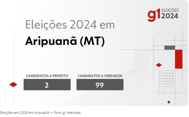 Eleições 2024 em Aripuanã: veja os candidatos a prefeito e a vereador 