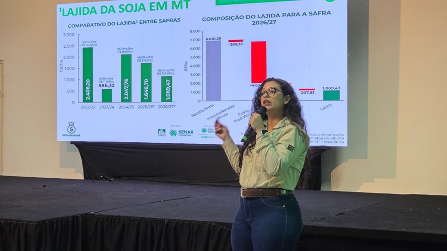 Custo da soja sobe e rentabilidade deve cair 35% na safra 26/27, aponta estudo do Imea/Senar MT 