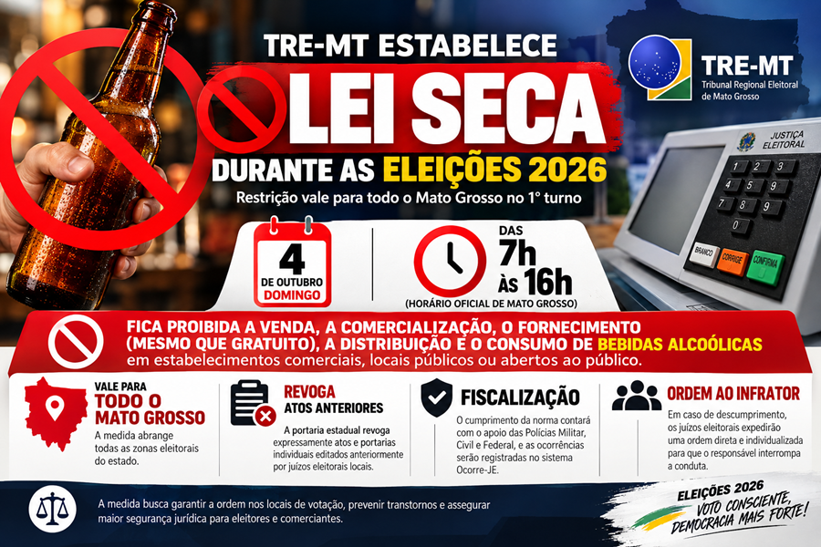 TRE-MT estabelece Lei Seca das 7h às 16h no domingo de eleição em todo o Estado 